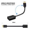 Techrum Mini HDMI Adapter Mini HDMI to HDMI Cable 4K