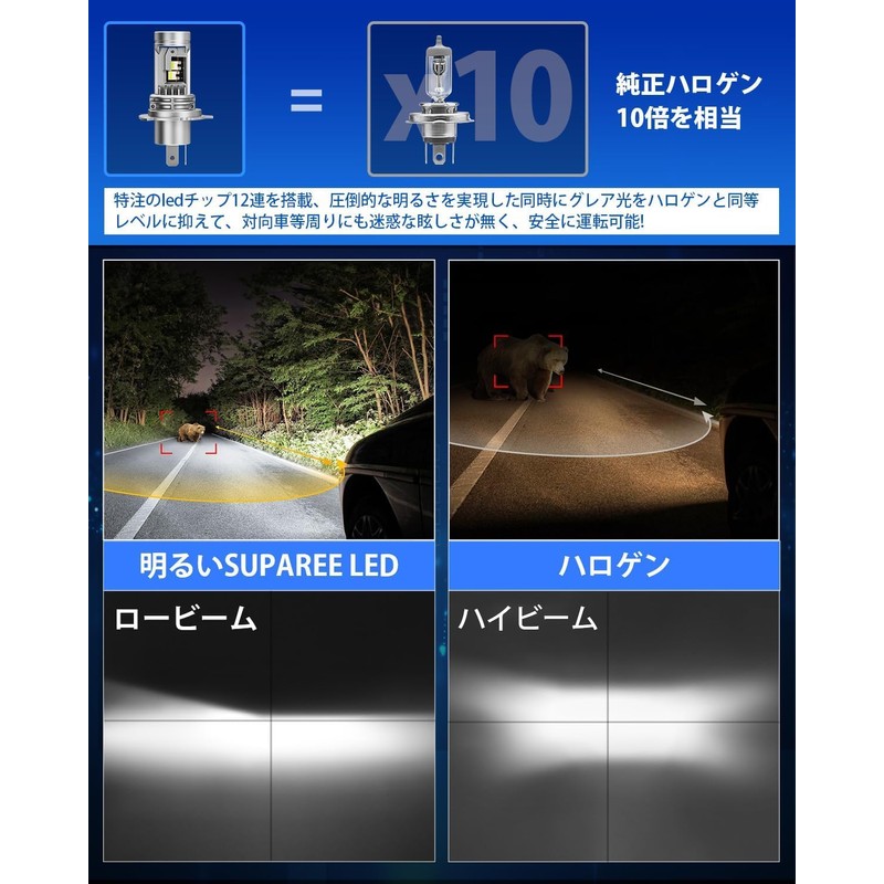 SUPAREE H4 LED Headlight, Ultra-Bright, Roadworthy, Heat Separation, High-Luminance LED