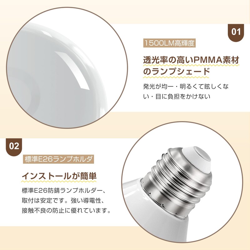 ICHIYO E26 Base Motion Sensor LED Ceiling Light, Sensor Light,