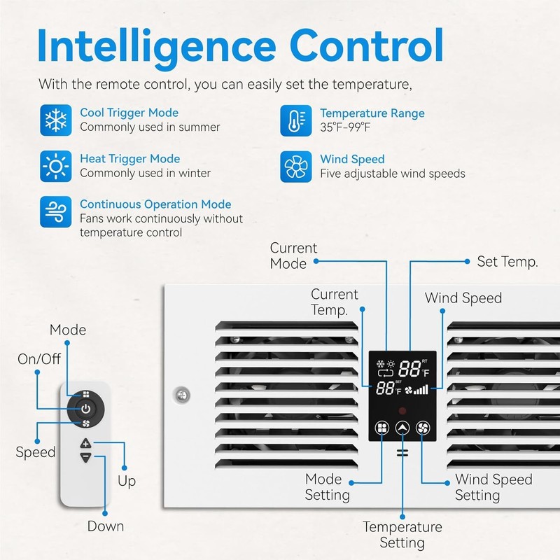 Room to Room Fan with Remote Control, 300CFM Through Wall