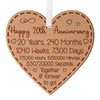 Anniversary Gift for Couple - Wedding Anniversary Keepsake for Him