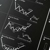 FOLLYGRAPH Stock Market Poster - Technical Analysis Print (A2 (42