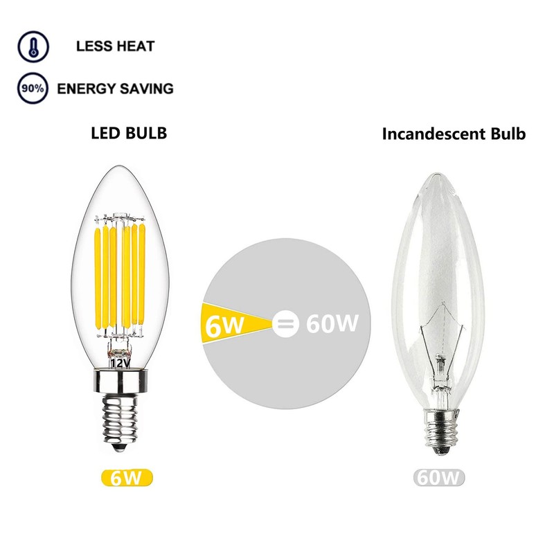 SHUWDKAR Low Voltage Bulbs 12 Volt Candelabra Base LED Bulbs,