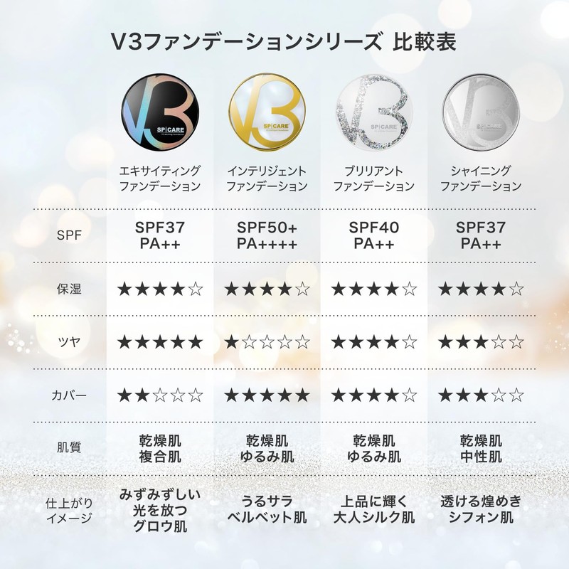 V3 Intelligent Foundation V3 Intelligent Foundation SPICARE SPF50 PA+++ 0.5