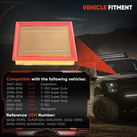 CA10262 Engine Air Filter Fit Ford Expedition/F150/F250/F350 (2007-2021) & Lincoln Navigator Replaces FA1883, 7C3Z9601A, A35642