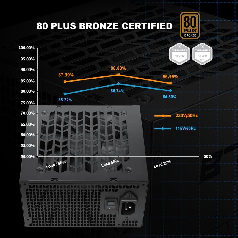 SAMA B750 750W Bronze ATX 3.1 PCIe 5.1 Non-Modular Power