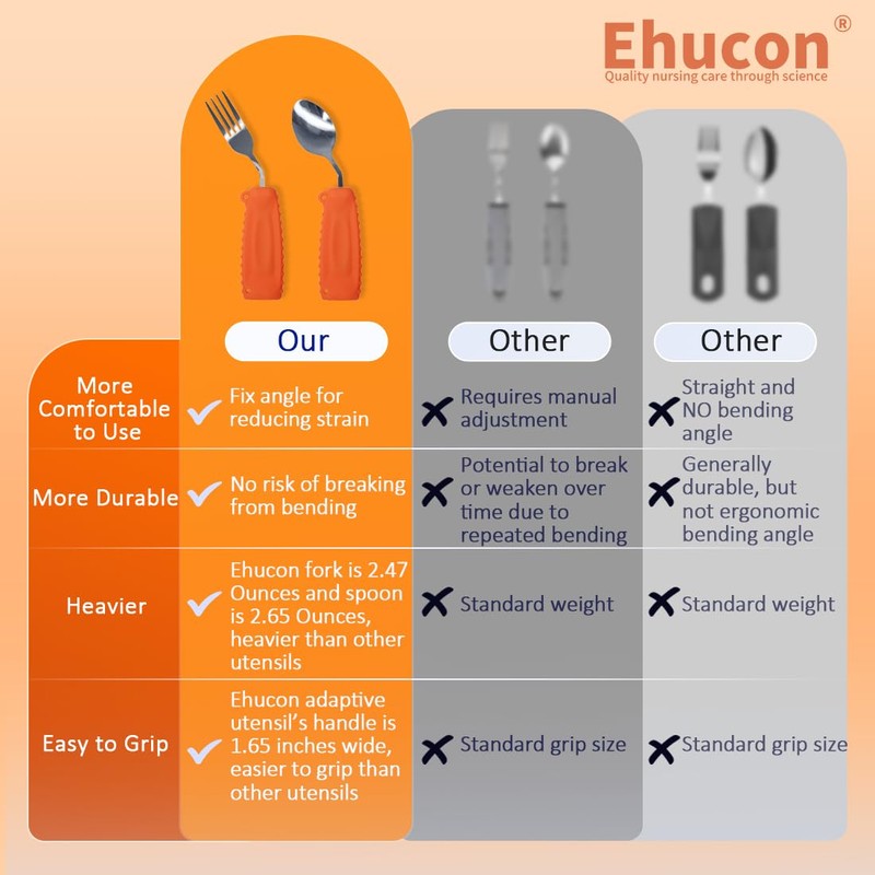 Ehucon Adaptive Utensils,Curved Angled Spoon and Fork Set,for Tremors Parkinsons
