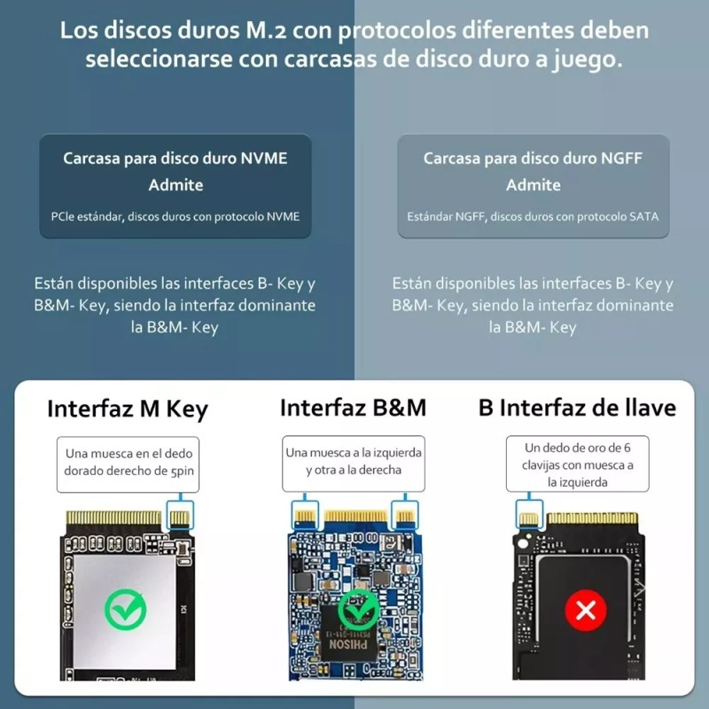 LOMETEB Chasis Hdd Gabinete Ssd M.2 Nvme Ngffssd Tipo C