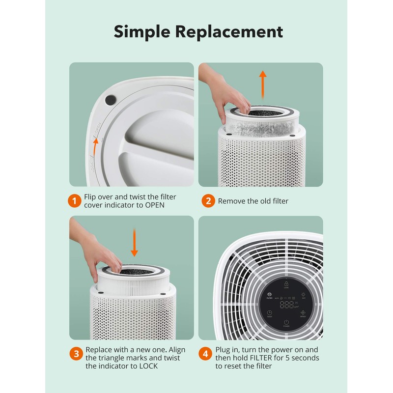 Air Purifier Replacement for AP005, 3-in-1 H13 HEPA Filter Compatable