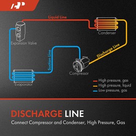 A-Premium A/C Discharge Line Hose Assembly Compatible with Kia Optima 2019 2020, 2.0L 2.4L, Compressor to Condenser