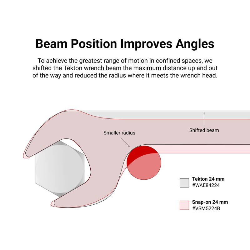 TEKTON 11/32 Inch Angle Head Open End Wrench | WAE83209