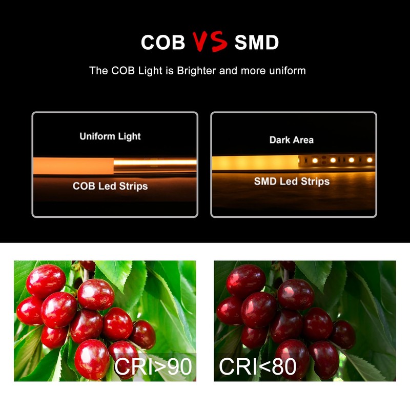 Pandery led Strip Lights Waterproof,DC24V Strip Lights IP65,3000K Warm White,320LEDs/M,8MM