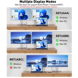 THANDBLE THANDBLE USB C to Dual HDMI Adapter (4K@60Hz) Type C (Source) to HDMI(Display) Splitter and USB C Converter Supports Extended Display of Dual Monitors, for MacBook, LenovoYoga, Thinkpad, Dell XPS,etc