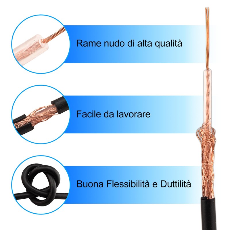 urcianow 15 m cable RG174 50Ω coaxial cable loss arm