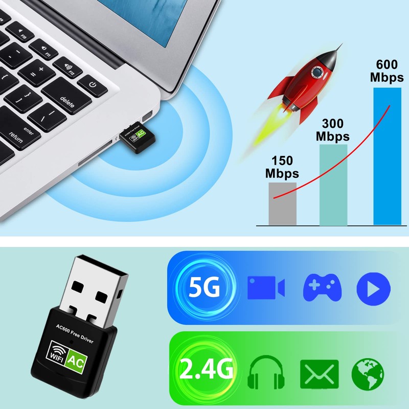 Aigital WiFi Stick, WLAN Adapter 600Mbps (2.4G/600Mbps) Wireless USB Adapter