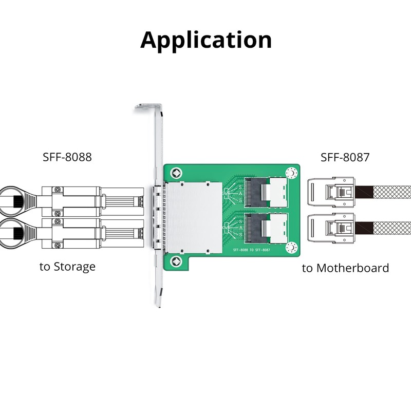 Dual Mini SAS SFF-8088 to SFF-8087 Mini SAS Adapter, with