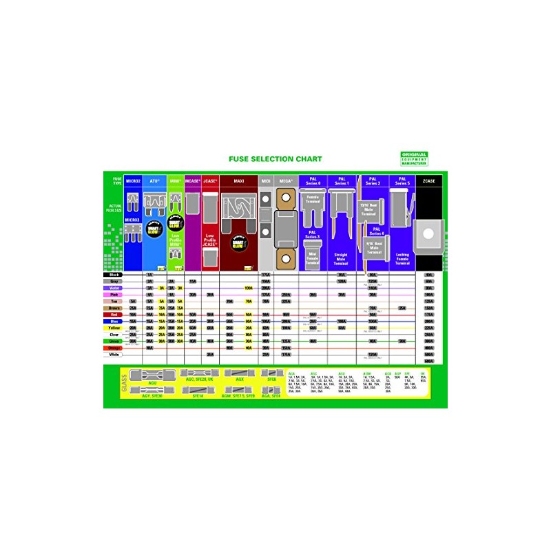 Fuse - Mega 32V, 125A, 1 pc card