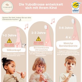 Yubabo Stück Aufsteckbürsten, Kopf für elektrische Zahnbürste für YubaBrush, 4er-Pack Bürstenköpfe für 3-6 Jahre rosa, ultraweiche 7 mm Dupont-Borsten