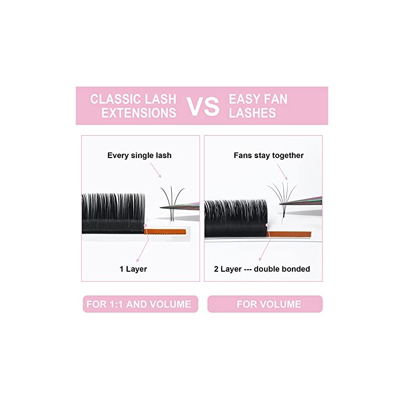Eyelash Extensions Individual Lash Extensions 0.03/0.05/0.07 Volume Lash Extensions 0.03-0.20