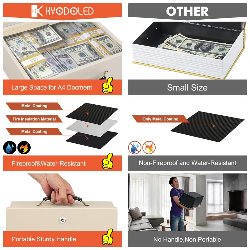 KYODOLED Fireproof Document Box with Key Lock, Safe Storage Box