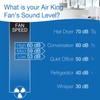 Air King Commercial Grade Pivoting Utility Fan, for Cooling, Ventilating,