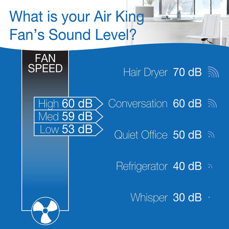 Air King Commercial Grade Pivoting Utility Fan, for Cooling, Ventilating,
