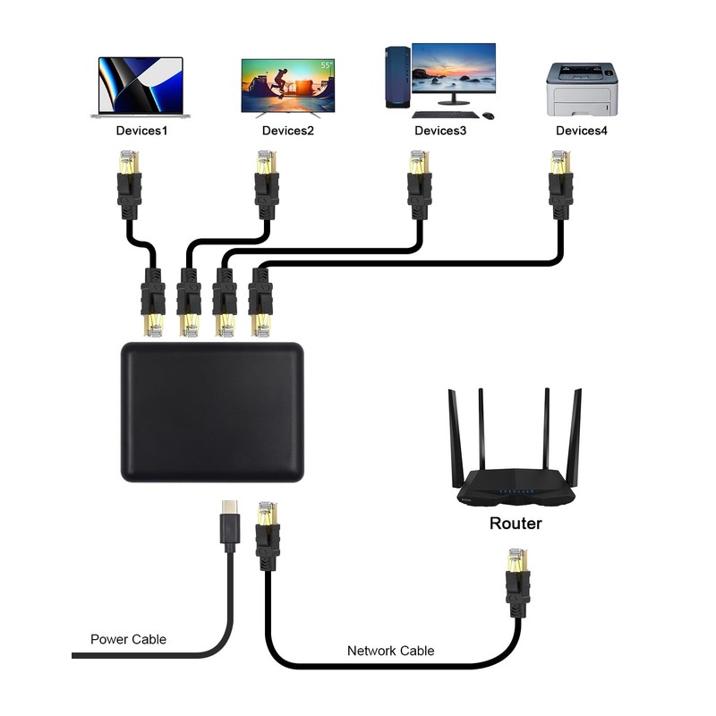 Danfetsoy 1000mbps Ethernet Splitter 1 to 4, RJ45 1 to