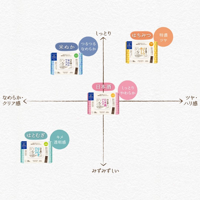 Clear Turn Bihada Artisan Hayatsugi Face Mask, 30 Pieces, Large