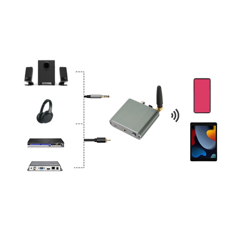 Bluetooth 5.2 Receiver Low Latency AUX Optical Coaxial Output Support