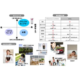 クリンスイ 浄水できるタンブラー クリアグリーン 52001-CG