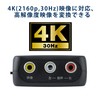 Green House HDMI to RCA Converter Composite 4K Easy Connection