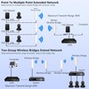 Point to Point Starlink Internet Outdoor Long Range Transmission for