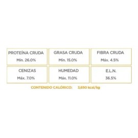 04 Pack Digestive Health Proteína Hidrolizada Perro 2k Nupec                                                                                          