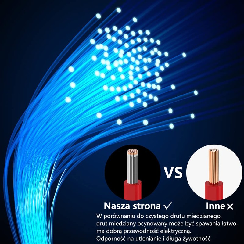 Fermerry 14 AWG Stranded Wire Spool 25ft Each 6 Colors