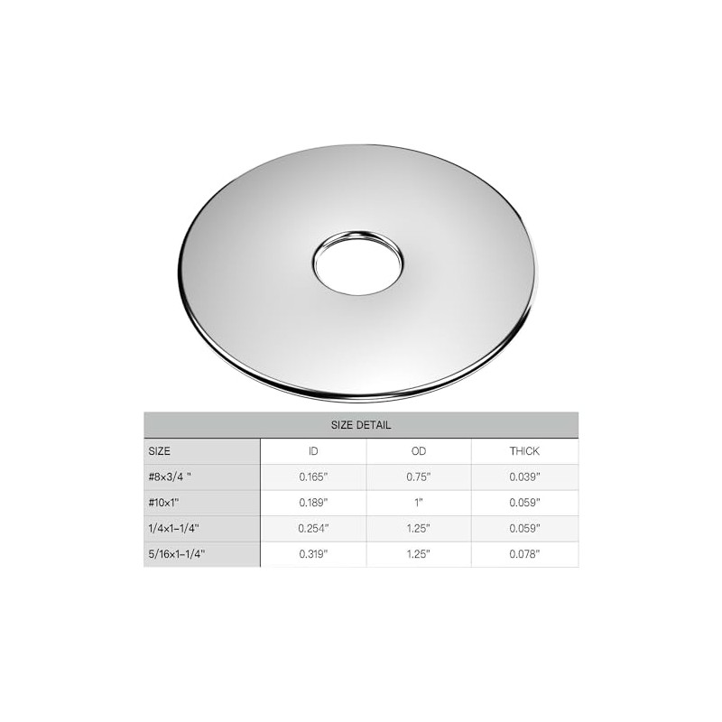 LUPANTER 1/4 x 1-1/4" Fender Washers,Stainless Steel Flat Washers,Made of