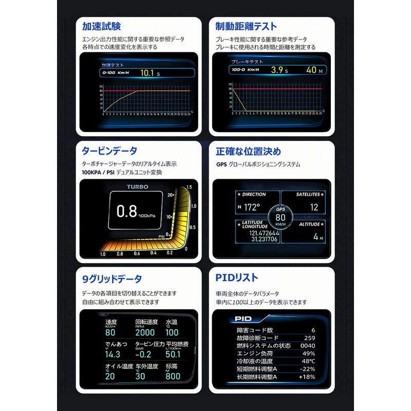 GIGC Car Head-up Display, Speedometer, Tachometer, Water Temperature Gauge, GPS+OBD2