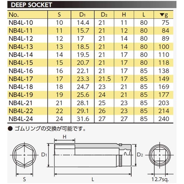 KTC nepurosu 12.7 SQ. dyi-pusoketto (Hex) NB4L – 17