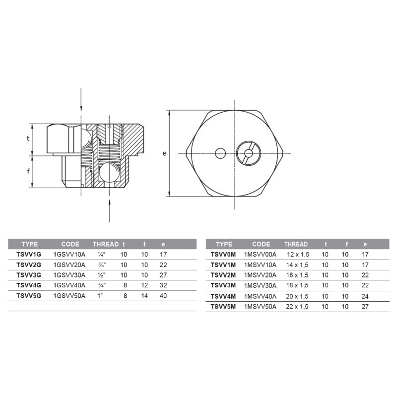 Hydraulic Breather Plug with Double Valve, 3/8" BSP, TSVV2G
