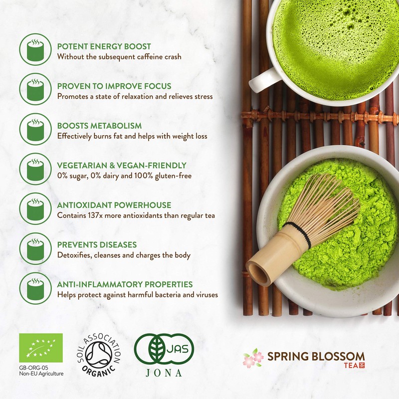 80g (40g Tin & 40g Refill) ORGANIC Matcha Green Tea