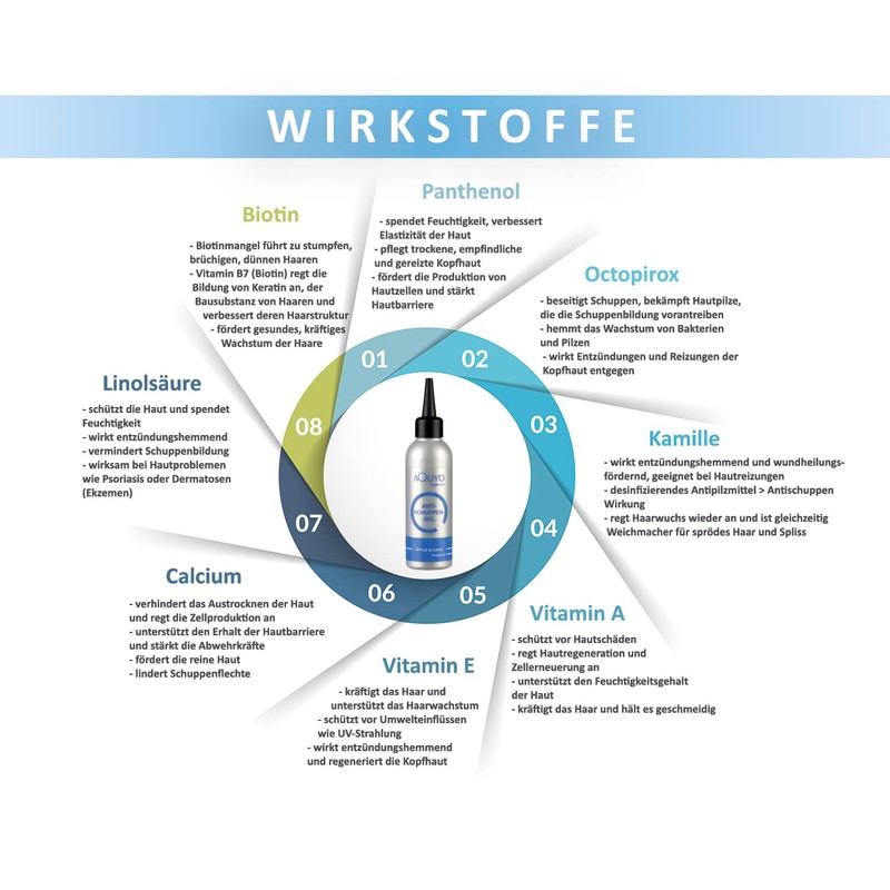 Anti-Dandruff Gel for Dry and Itchy Scalp (100 ml) |
