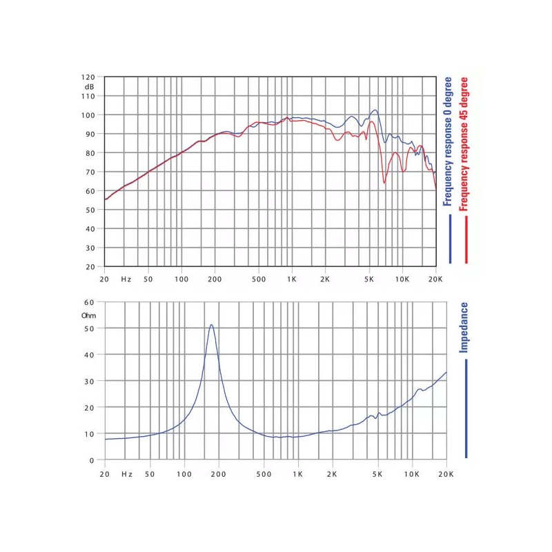 Faital Pro M5N8-80 12ohm Neodymium 5" Extreme SPL Midrange Line
