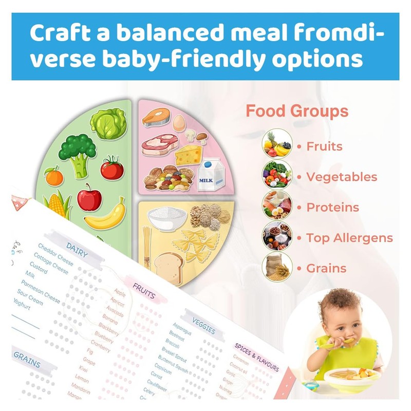 First Foods Tracker Fridge Magnet Foods Tracker Daily Food Log