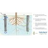 VermisTerra HydroSpiral Tubes - Pair, 18" Length, 2" Diameter with