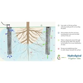 VermisTerra HydroSpiral Tubes - Pair, 18" Length, 2" Diameter with 1 GPH emitter - Deep Root Irrigation, Tree Watering, Aeration and Feeding - Save Water, Improve Compacted Clay Soils