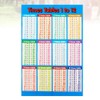 Multiplication Tables Charts Math Posters Small Laminated Math Charts Educational