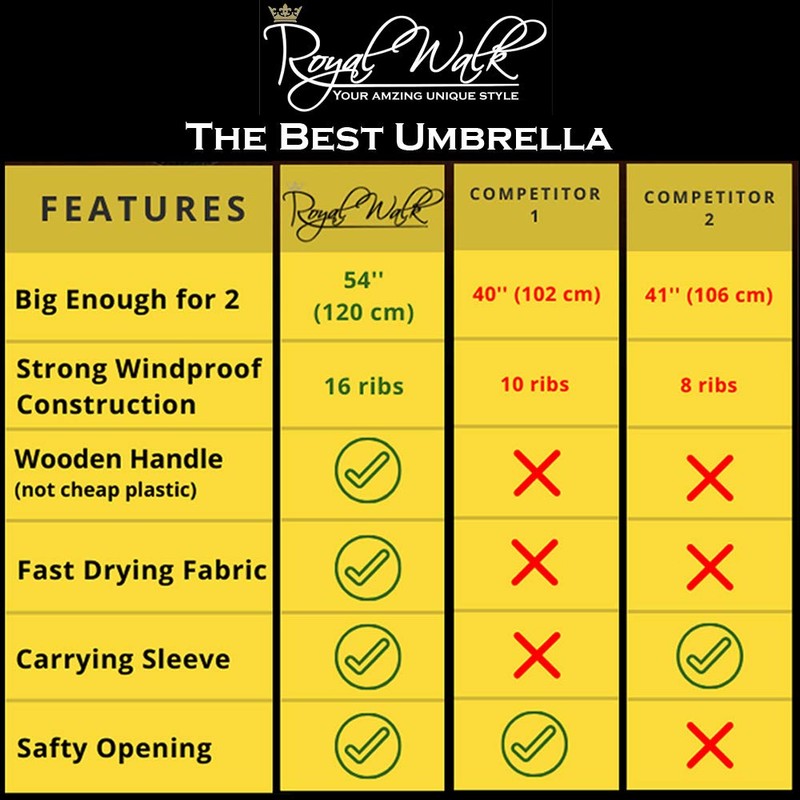 Royal Walk Large Windproof Umbrella for 2 People, 54 Inch,
