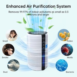 Docalon Air Purifier for Bedroom,Quiet 360°intake Air Purifiers for Pet Hair,allergies,Dust,Smoke,Smell,3-in-1 True HEPA Filter,Compatible with Bedroom/Office/Baby/Pet Room