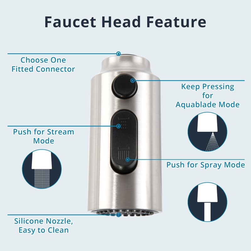 DOLGABA Pull Down Kitchen Faucet Head Replacement Brushed Nickel, 3
