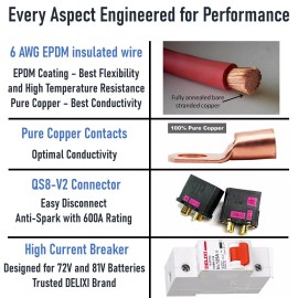 Surron QS8 Power Harness - High Discharge Harness with Upgraded Breaker - LBX