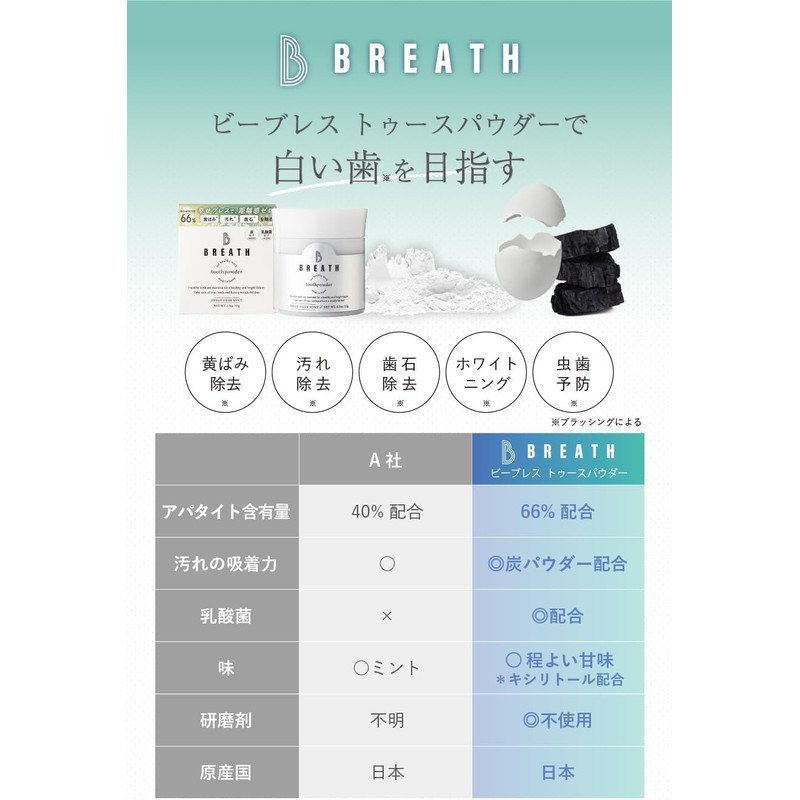 B BREATH Tooth Powder, 0.5 oz (15 g), 100% Naturally